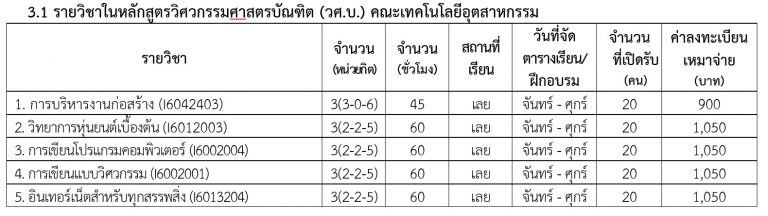 รายวิชาในหลักสูตรวิศวกรรมศาสตรบัณฑิต (วศ.บ.) คณะเทคโนโลยีอุตสาหกรรม